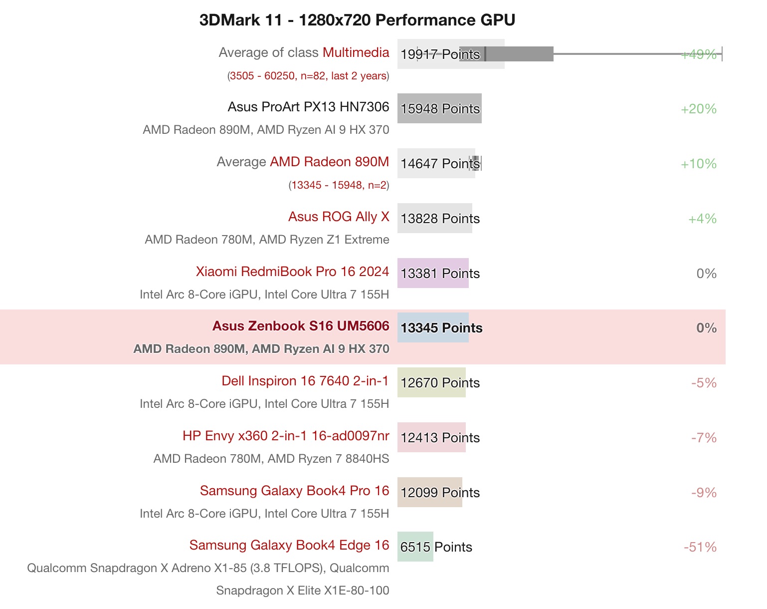 Amd Ryzen Ai Hx Series Strix Point Hiệu Suất Gpu Mạnh Mẽ, Pin Bền Bỉ Features 02