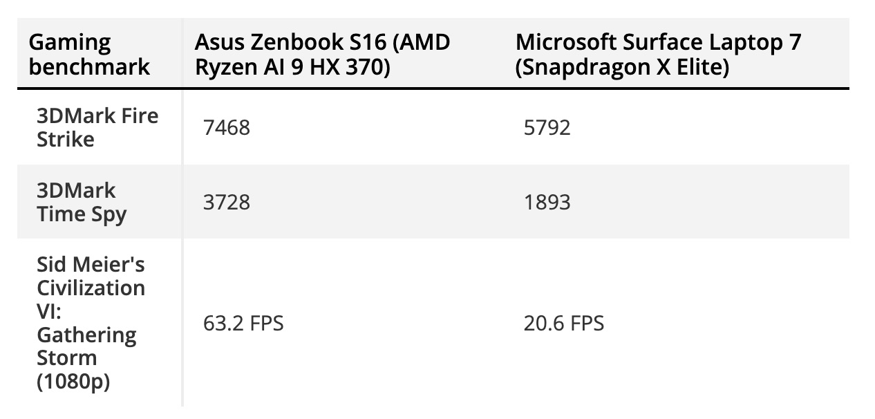 Amd Ryzen Ai Hx Series Strix Point Hiệu Suất Gpu Mạnh Mẽ, Pin Bền Bỉ Features 04