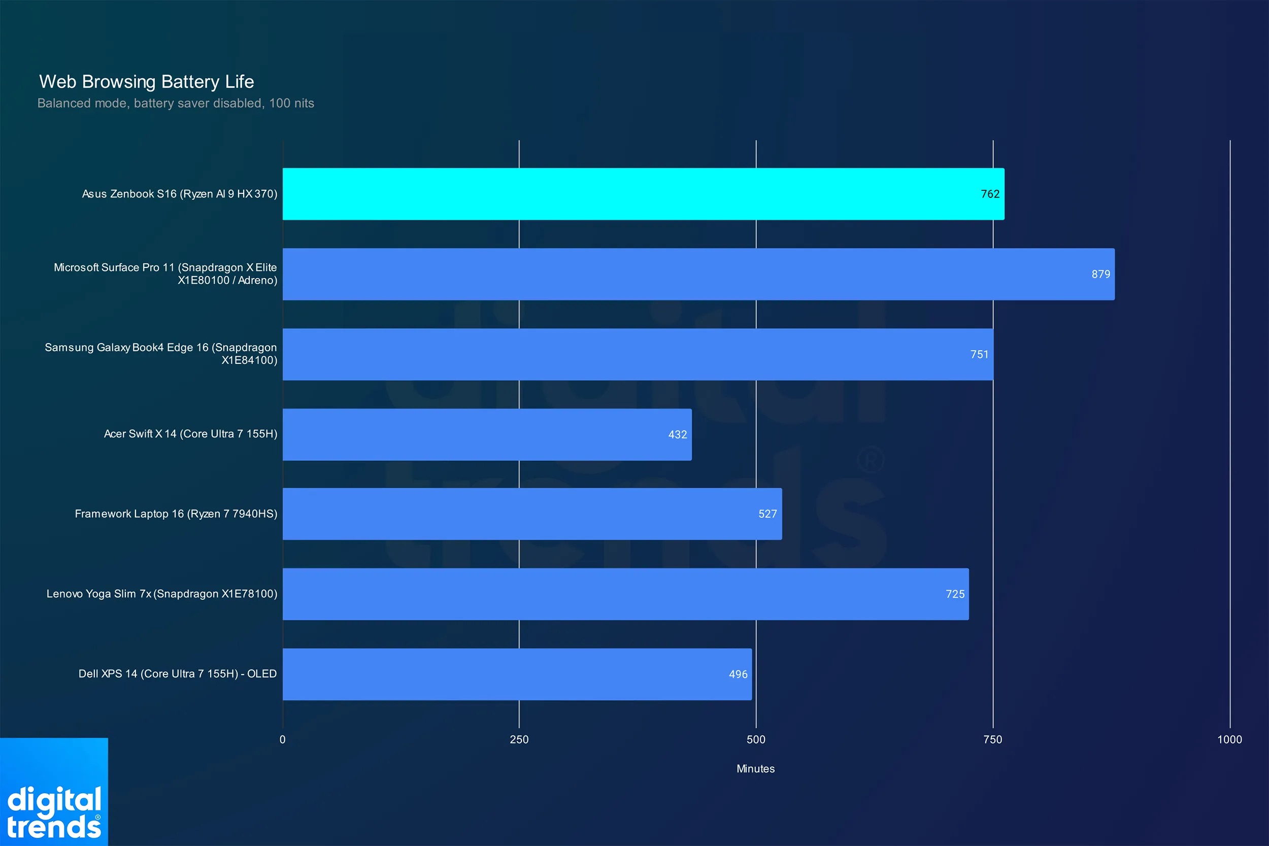 Amd Ryzen Ai Hx Series Strix Point Hiệu Suất Gpu Mạnh Mẽ, Pin Bền Bỉ Features 08