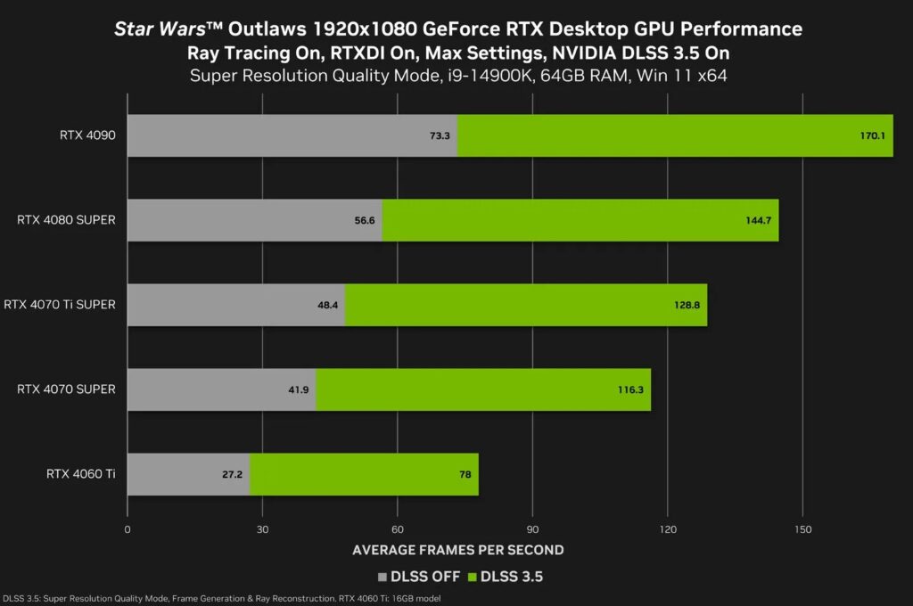 Khám Phá Star Wars Outlaws Với Geforce Rtx 40 Series Từ Nvidia Features 02