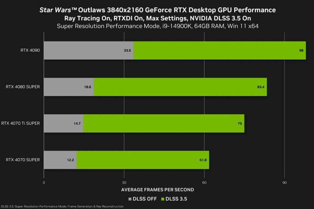 Khám Phá Star Wars Outlaws Với Geforce Rtx 40 Series Từ Nvidia Features 04