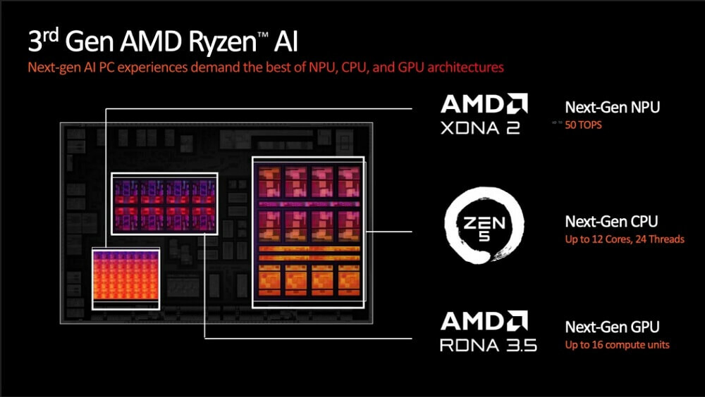 Amd Ra Mắt Thế Hệ Cpu Krackan Cho Laptop Vào 2025 Features 01