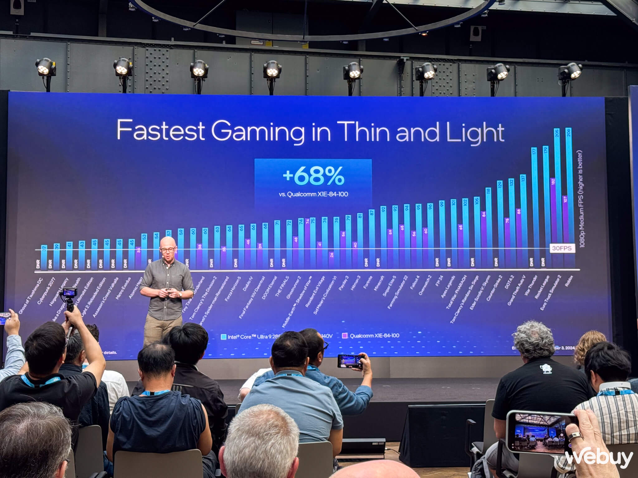 Intel trực tiếp so sánh khả năng chơi game mạnh hơn 68% so với Qualcomm X1E-84-100 (bản cao nhất của Snapdragon X Elite) và 16% so với AMD HX 370.