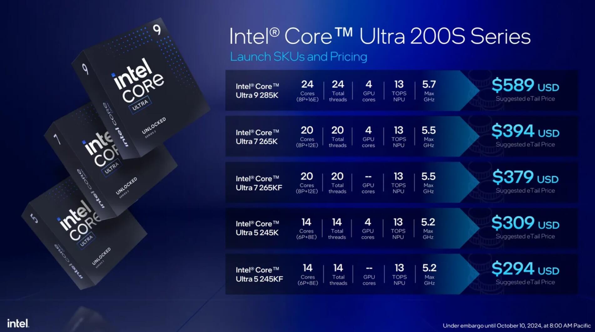 Intel Core Ultra 200s Ra Mắt Cân Bằng Sức Mạnh, Giảm Gánh Nặng Tiền điện Cho Ví Của Bạn