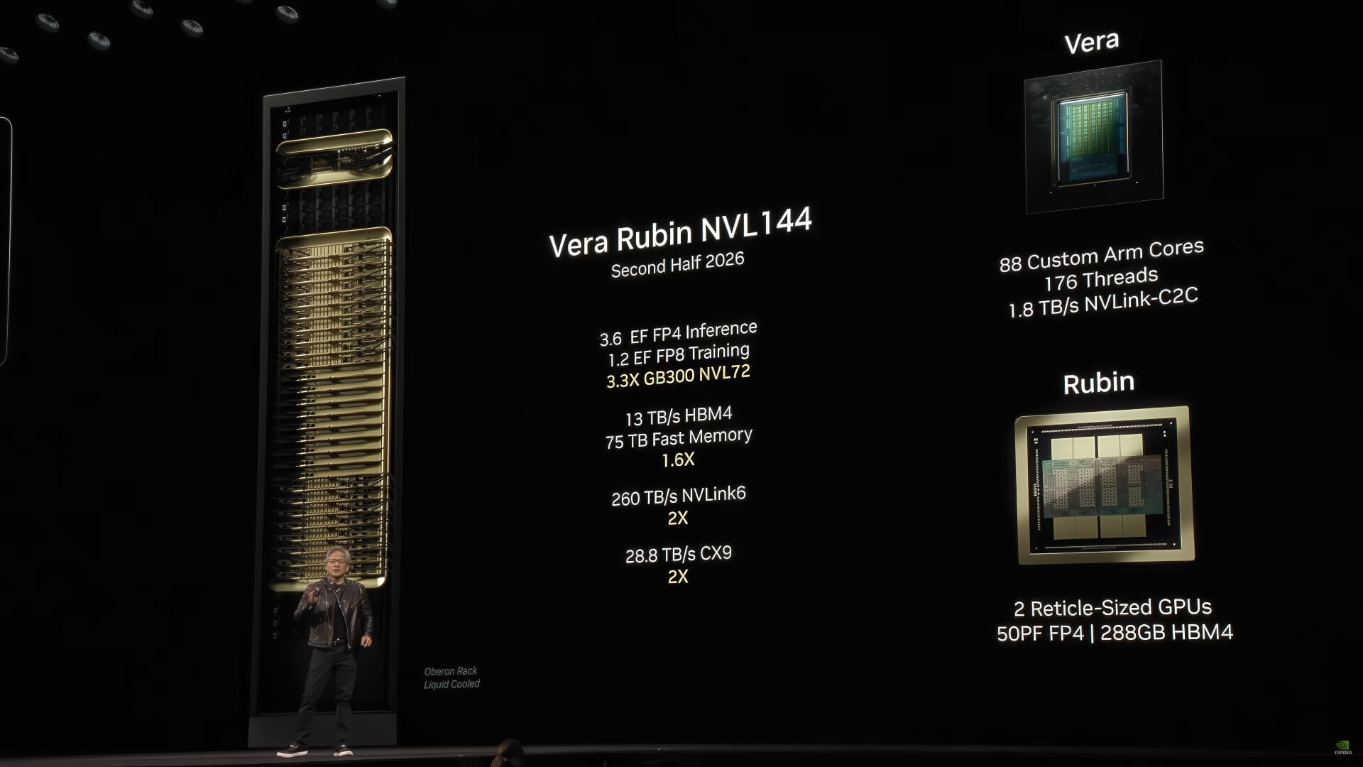 Máy Chủ Ai Vera Rubin đỉnh Cao Của Nvidia đã được Foxconn Phát Triển