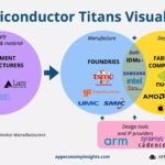 Tsmc đẩy Nhanh Sản Xuất Chip 2nm (n2) Trước Kế Hoạch Featured