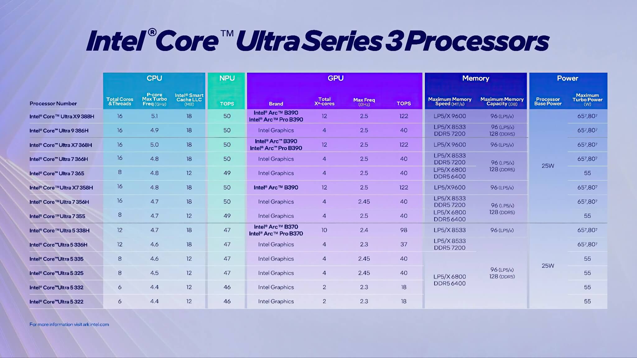 Intel ra mắt chip Core Ultra Series 3 Panther Lake tiến trình 2nm