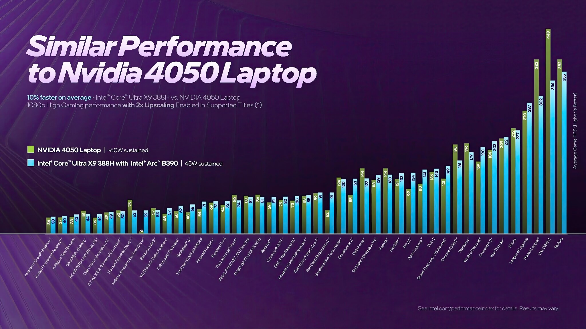 Intel ra mắt chip Core Ultra Series 3 Panther Lake tiến trình 2nm