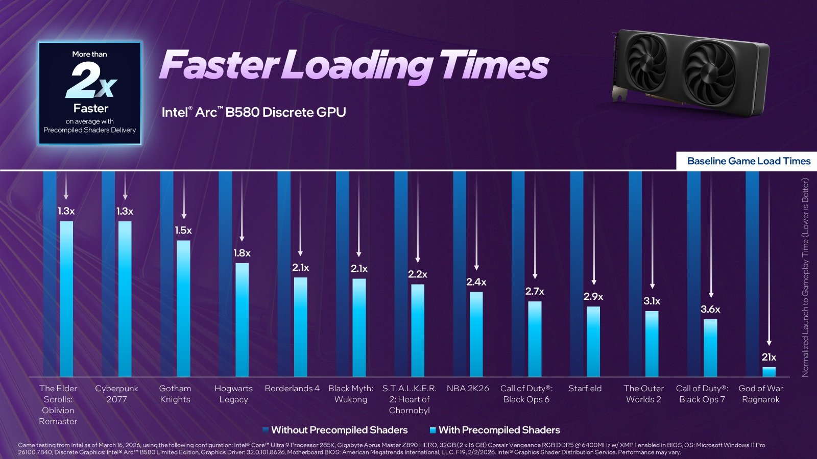 Benchmark Intel Arc B580 với Precompiled Shaders tải game nhanh hơn 2 lần