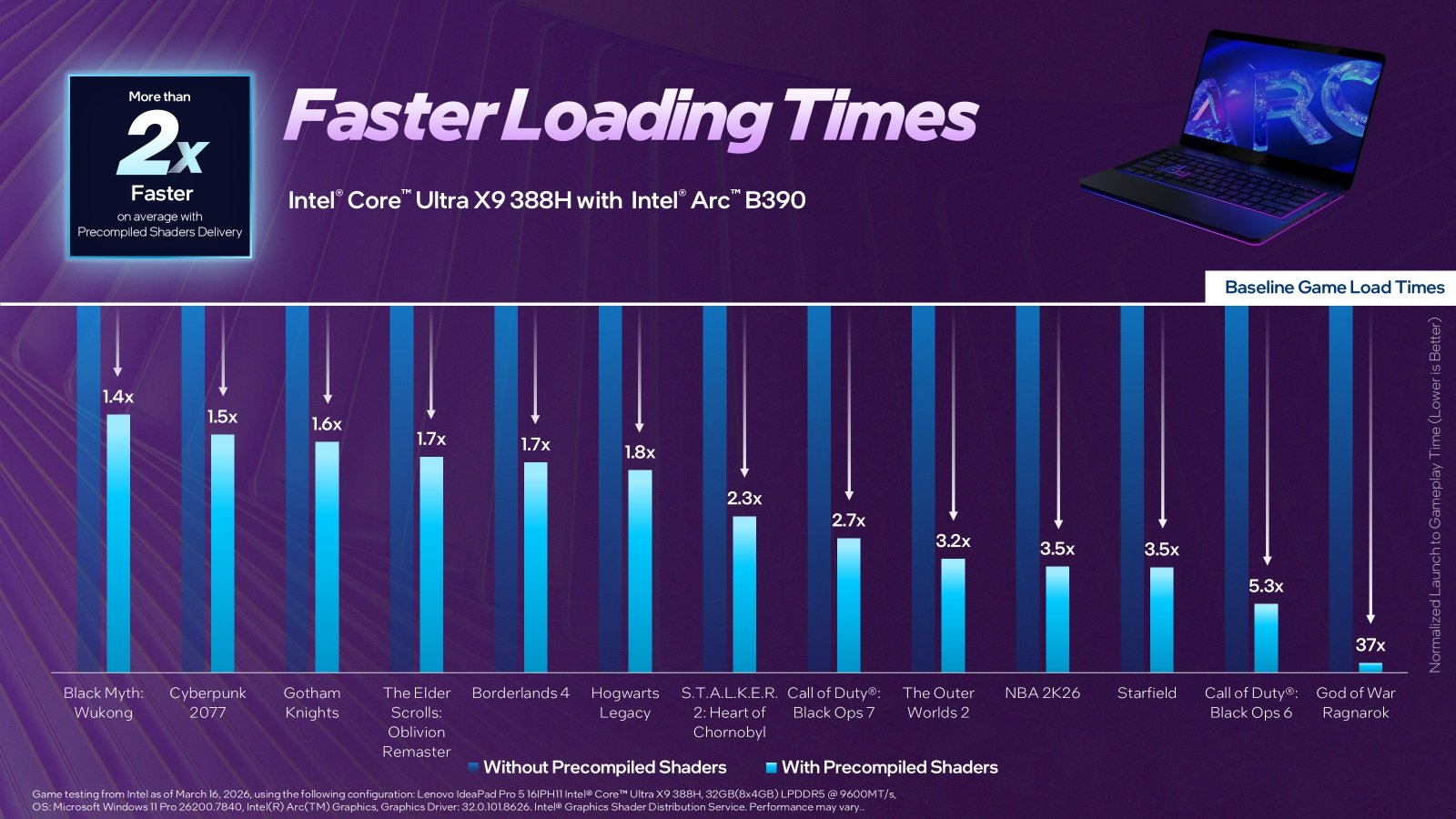 Baseline Game Load Times iGPU Intel Core Ultra với Precompiled Shaders