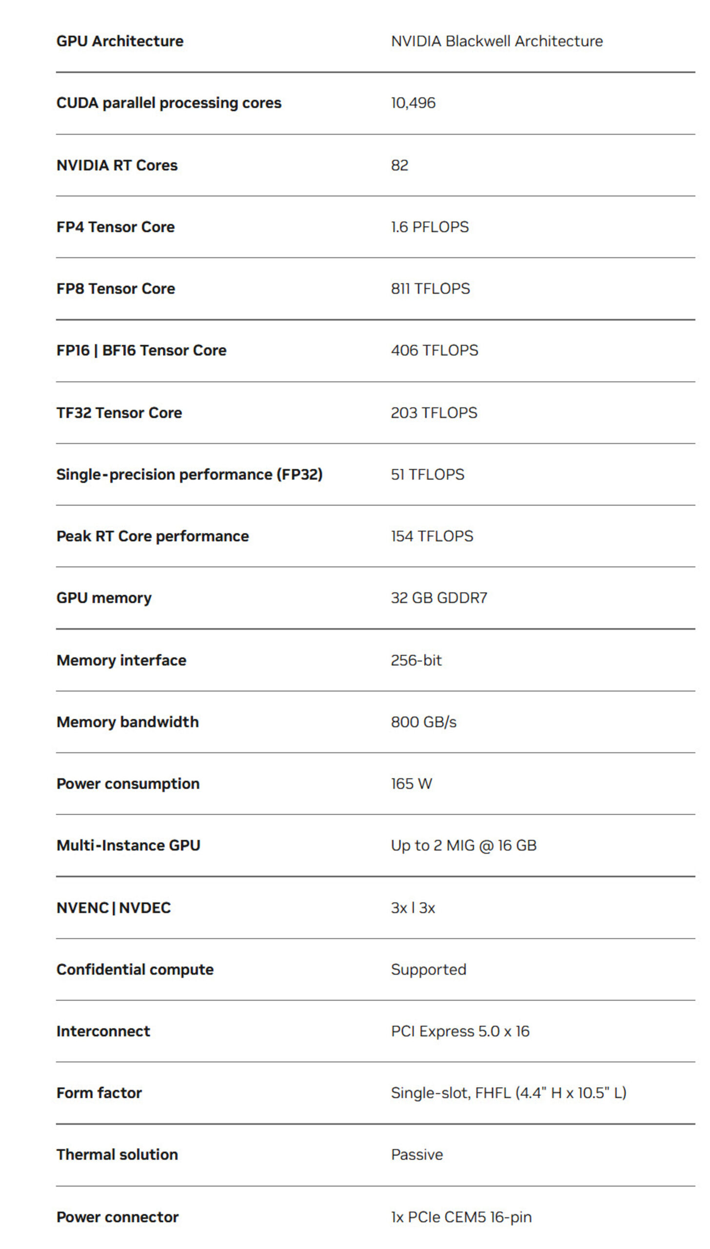 NVIDIA RTX PRO 4500 Blackwell Server Edition thông số kỹ thuật