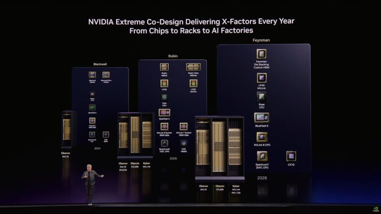 Nvidia Rubin Cpx Roadmap Gtc 2026