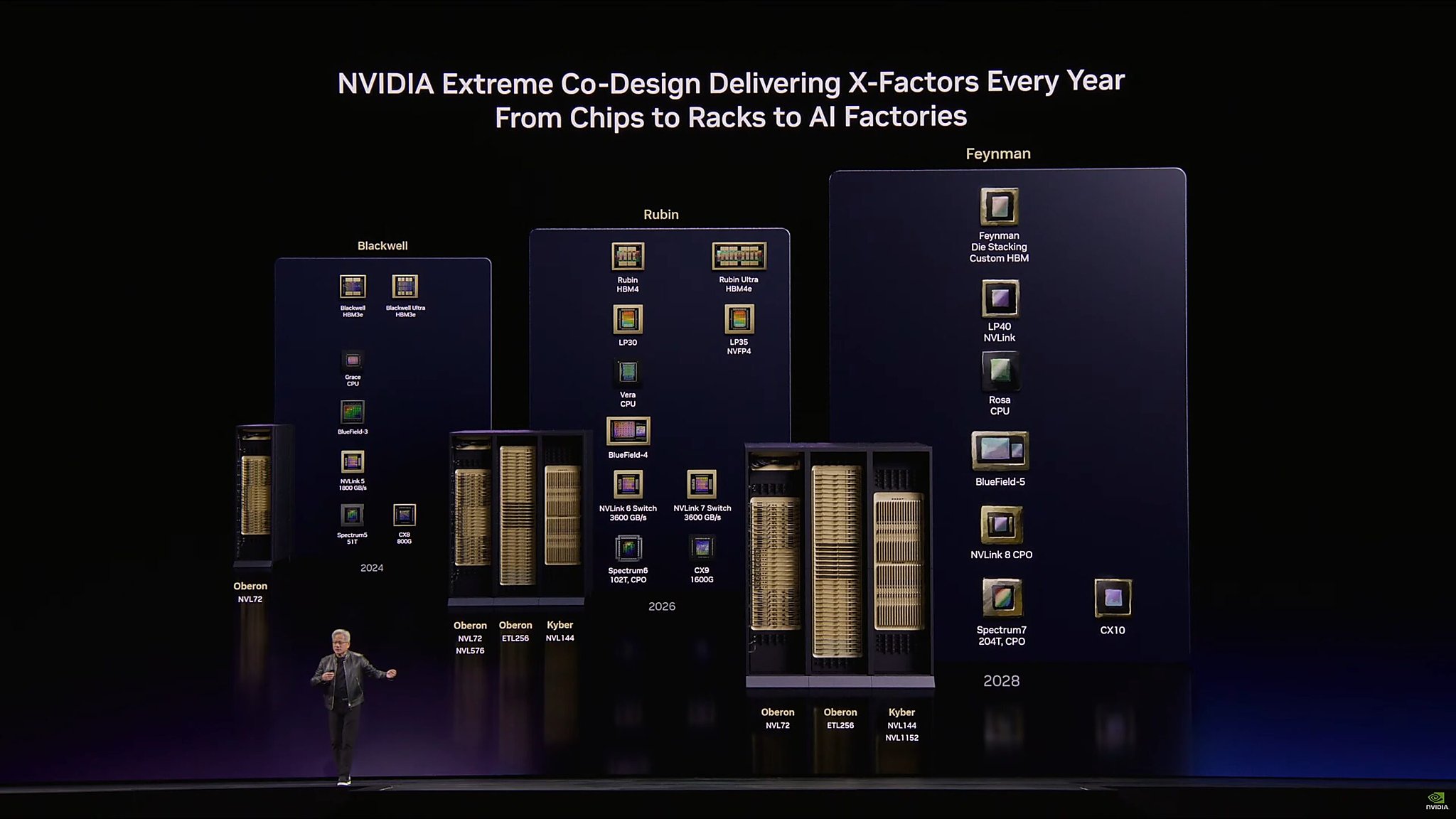 Nvidia Rubin Cpx Roadmap Gtc 2026