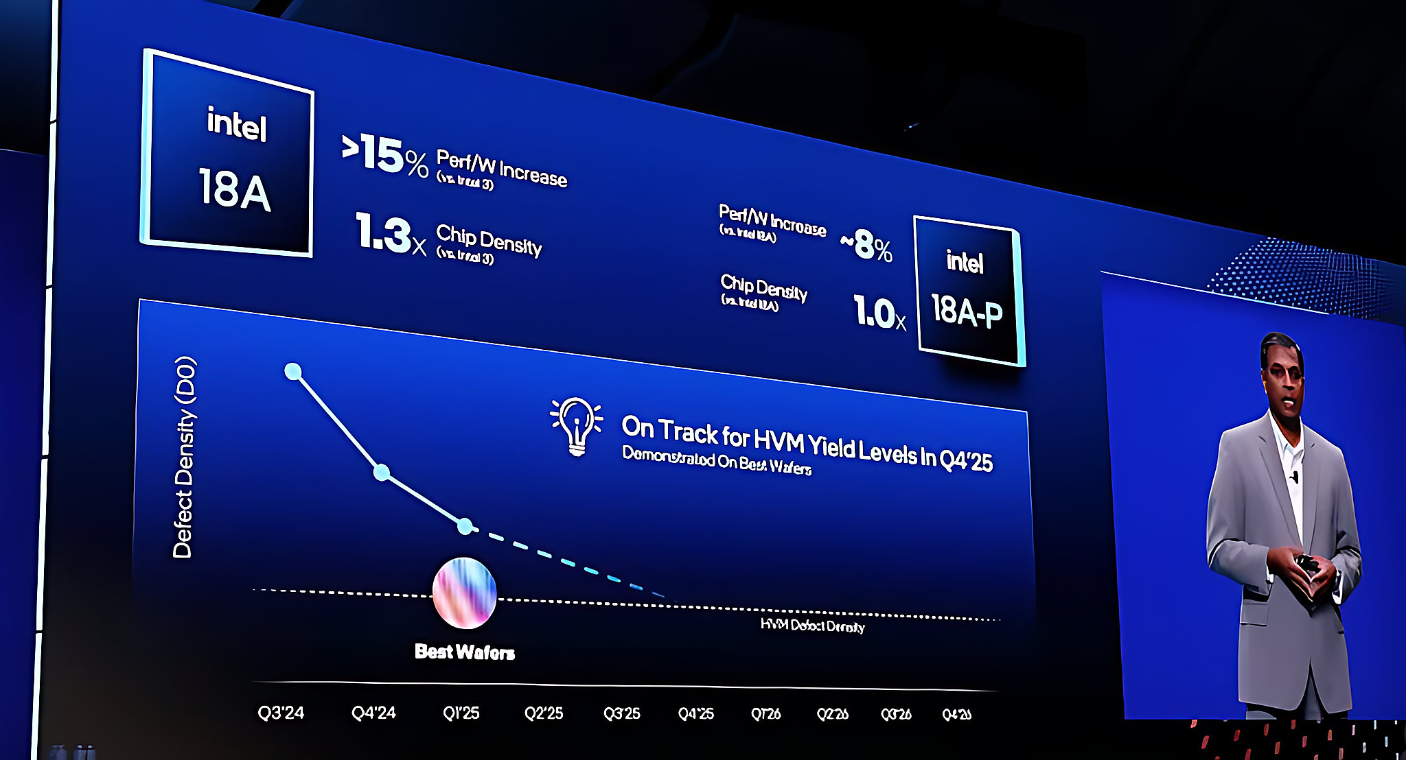 Intel 18A-P hút Apple và Google: vì sao đáng chú ý với chip AI?