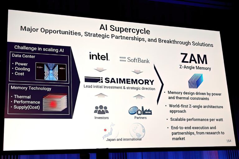 Intel ZAM thách thức HBM4: bộ nhớ mới cho chip AI có gì đáng chú ý?