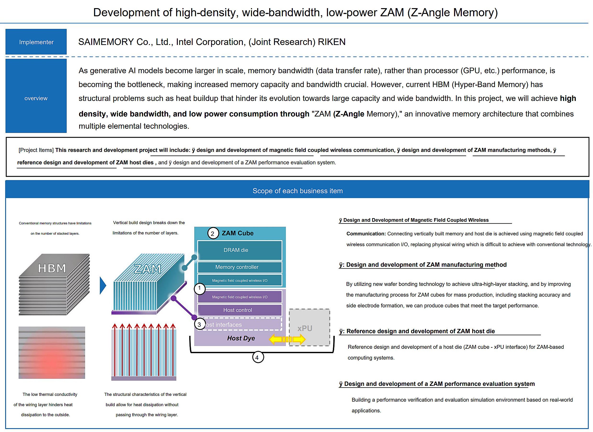 Intel ZAM memory khác HBM4 ở đâu?