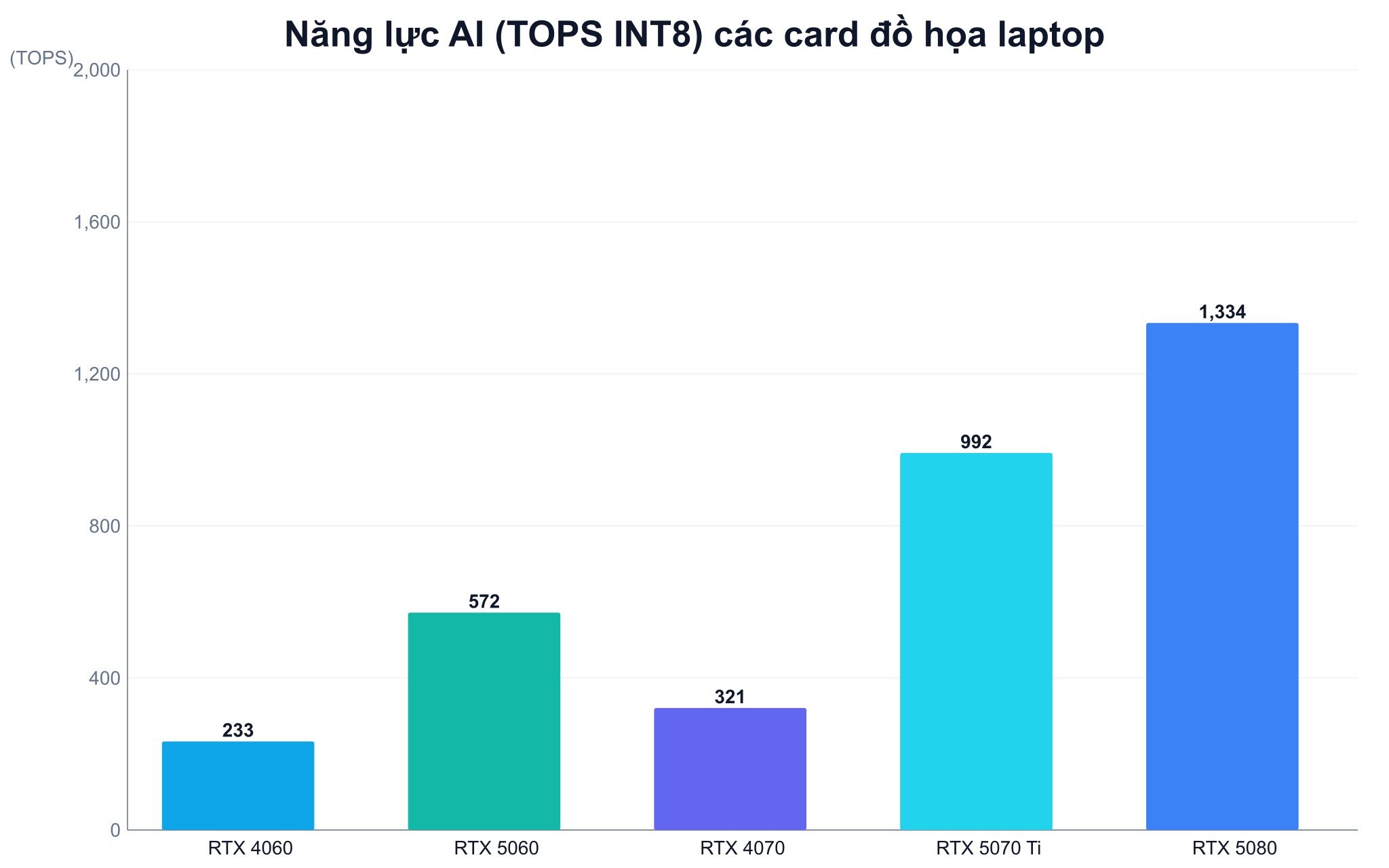 Trải nghiệm thực tế của các dòng card đồ họa di động phổ biến Trải nghiệm thực tế của các dòng card đồ họa di động phổ biến