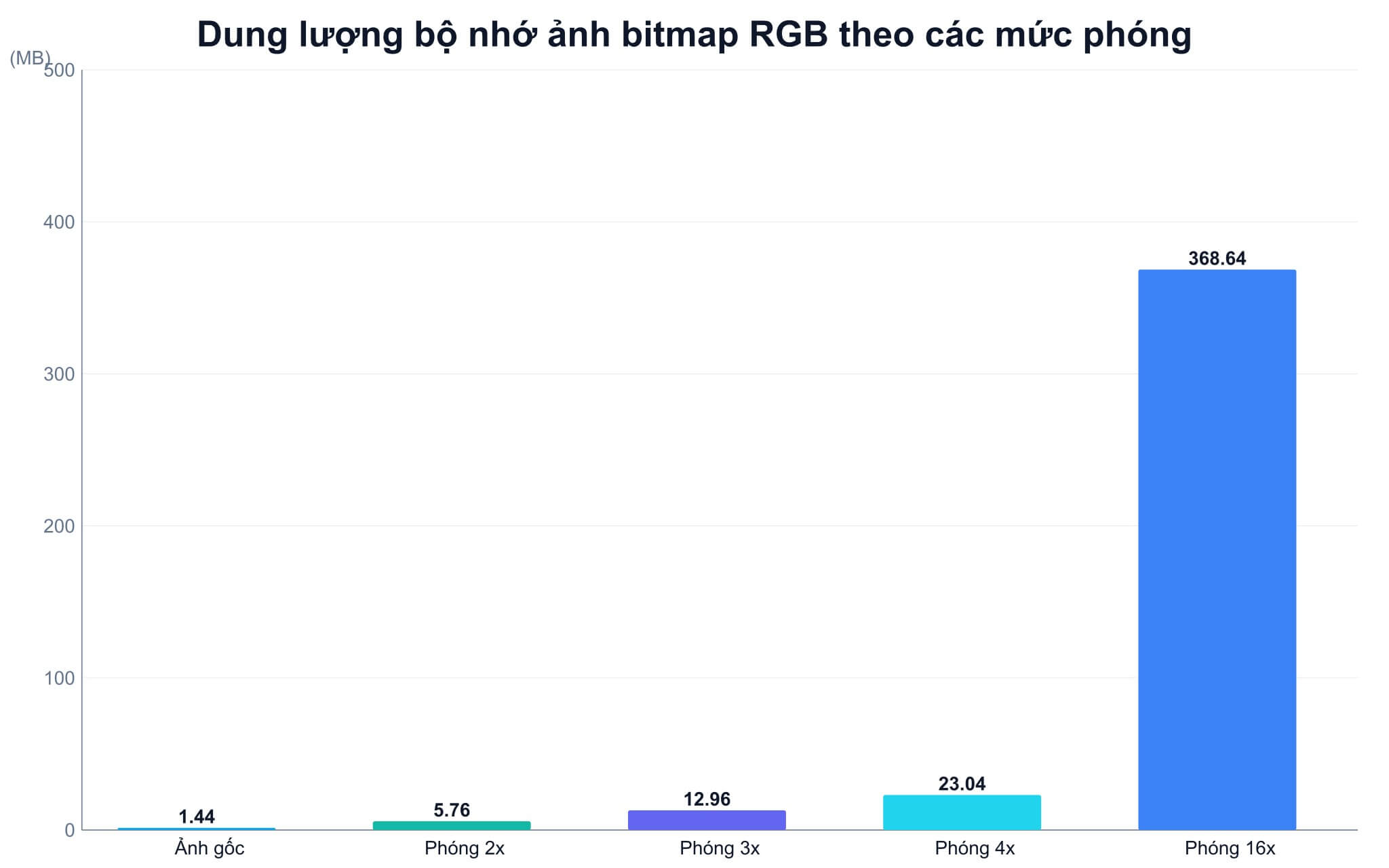 Tinh chỉnh tile size, GPU ID và batch khi xử lý nhiều ảnh