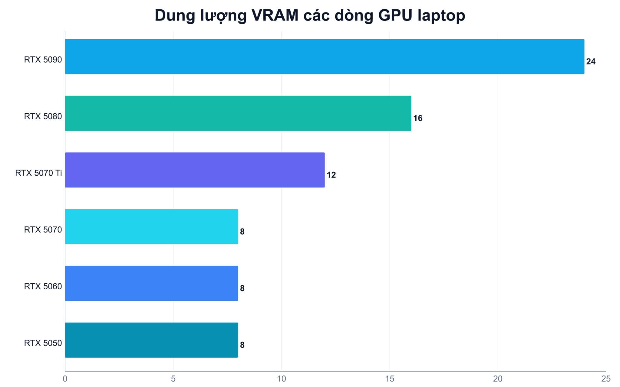 Giảm bộ nhớ khi cảnh Blender vượt VRAM của card đồ họa laptop Giảm bộ nhớ khi cảnh Blender vượt VRAM của card đồ họa laptop