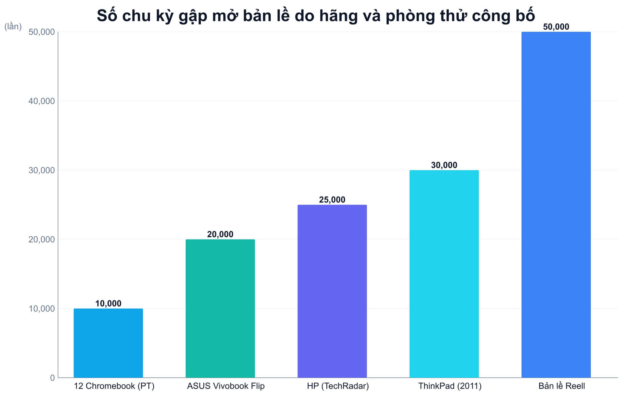 Cụm bản lề kim loại bắt vít vào chân ốc trong khung vỏ laptop