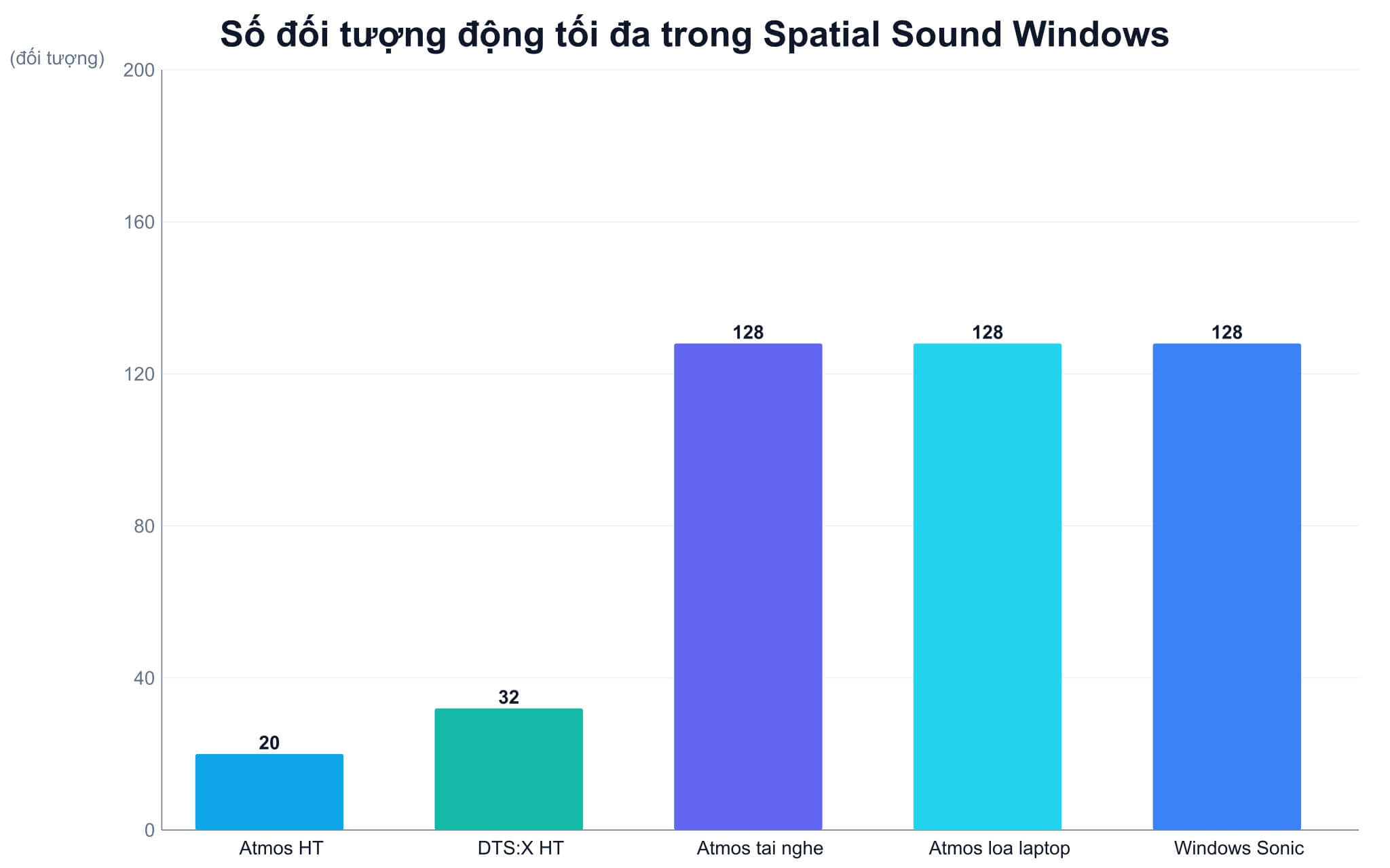 Người dùng họp trực tuyến trên laptop và cân nhắc tắt chế độ âm thanh vòm