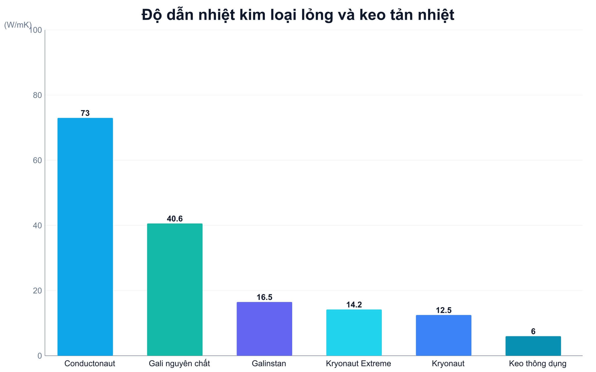 Vì sao các hãng laptop gaming chuyển sang vật liệu này