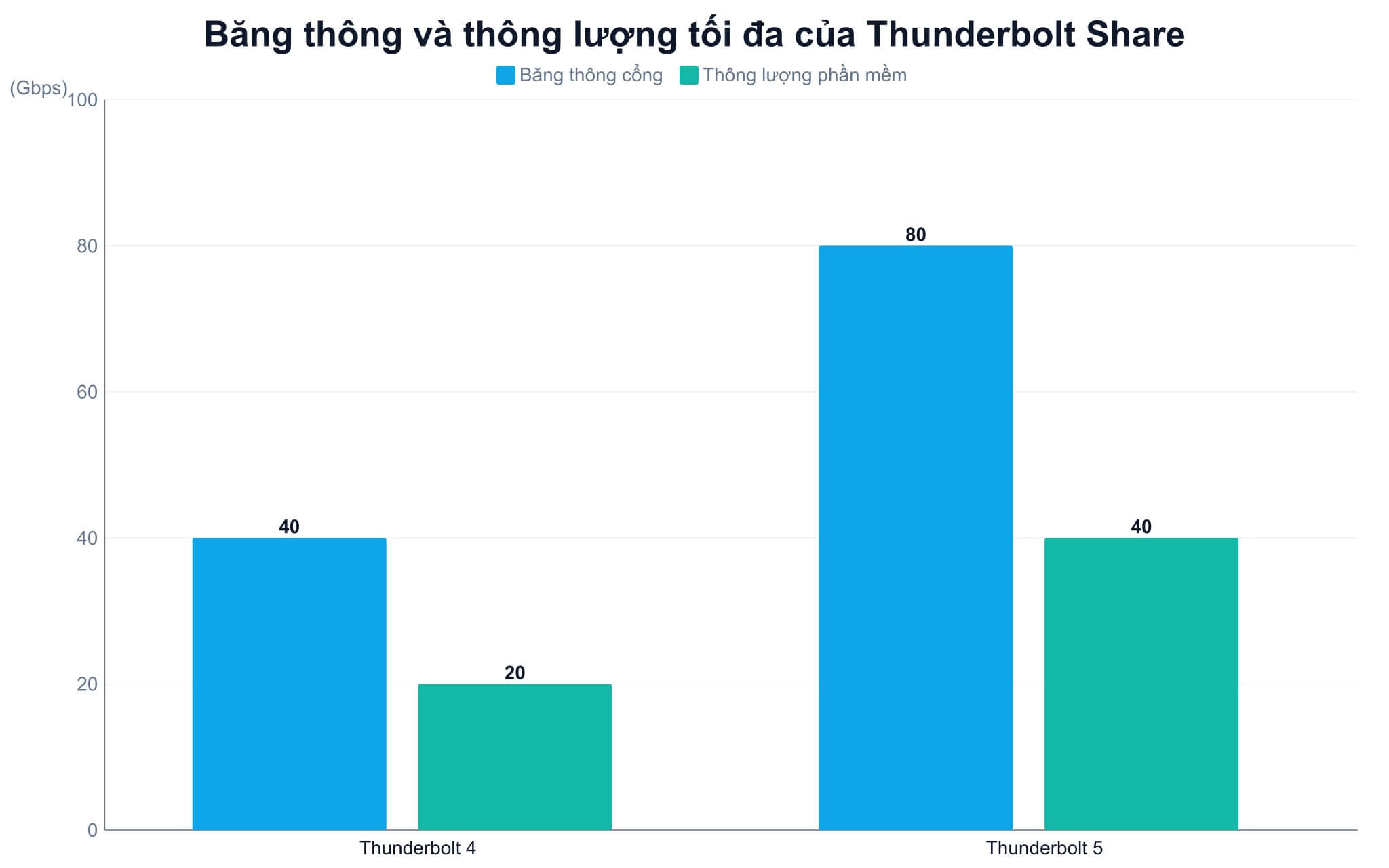 Năm tính năng chính từ điều khiển chuột phím đến chuyển dữ liệu